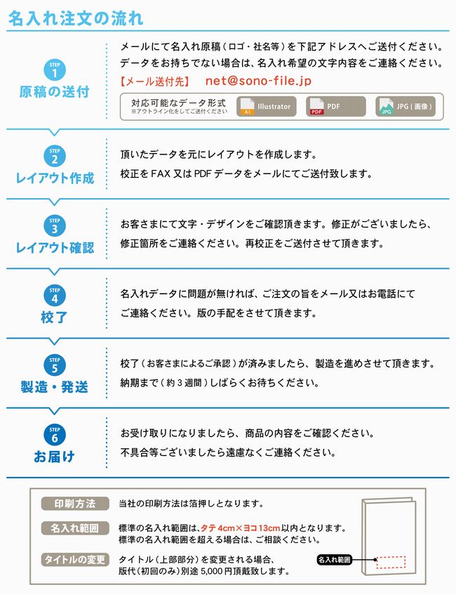 名入れフロー